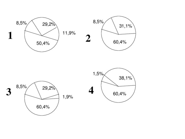 8,5% 8,5% 29,2% 31,1% 1 11,9% 2 60,4% 50,4% 1,5% 38,1% 8,5% 4 29,2% 3 60,4% 1,9% 60,4% 