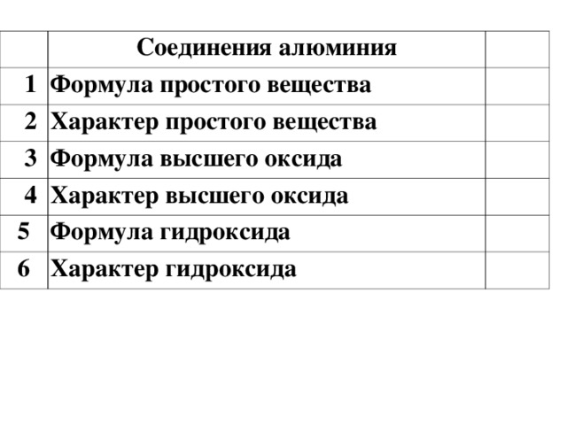 Соединения алюминия 1 Формула простого вещества 2 Характер простого вещества 3 Формула высшего оксида 4 Характер высшего оксида 5 Формула гидроксида 6 Характер гидроксида 