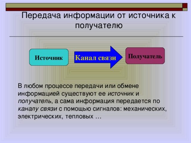 Передача информации от источника к получателю Канал связи Получатель Источник В любом процессе передачи или обмене информацией существуют ее источник и получатель , а сама информация передается по каналу связи с помощью сигналов: механических, электрических, тепловых … 