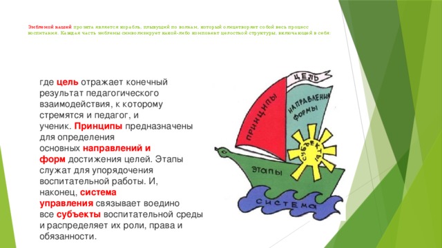 Эмблемой нашей проэкта является корабль, плывущий по волнам, который олицетворяет собой весь процесс воспитания. Каждая часть эмблемы символизирует какой-либо компонент целостной структуры, включающей в себя:       где  цель  отражает конечный результат педагогического взаимодействия, к которому стремятся и педагог, и ученик.  Принципы   предназначены для определения основных  направлений и форм  достижения целей. Этапы служат для упорядочения воспитательной работы. И, наконец,  система управления  связывает воедино все  субъекты  воспитательной среды и распределяет их роли, права и обязанности. 
