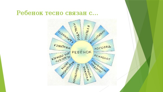 Ребенок тесно связан с… 