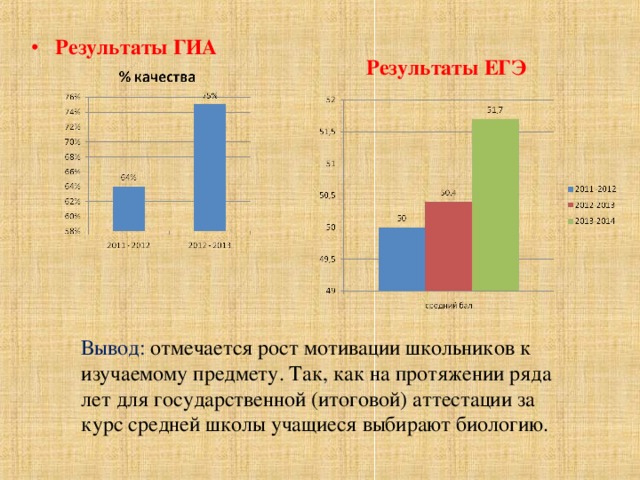 Результаты ГИА