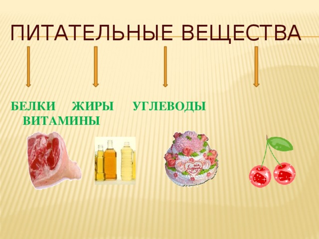 Питательные вещества   БЕЛКИ ЖИРЫ УГЛЕВОДЫ ВИТАМИНЫ     