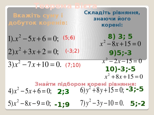 Теорема Вієта Складіть рівняння, знаючи його корені: Вкажіть суму і добуток коренів: 8) 3; 5  9)5;-3  10)-3;-5 (5;6) (-3;2) (7;10)  Знайти підбором корені рівняння: -3;-5 2;3 5;-2 -1;9 