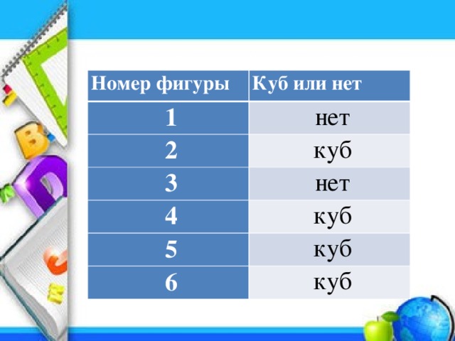 Номер фигуры Куб или нет   1   нет   2  куб    3   нет   4   куб   5   куб   6   куб 