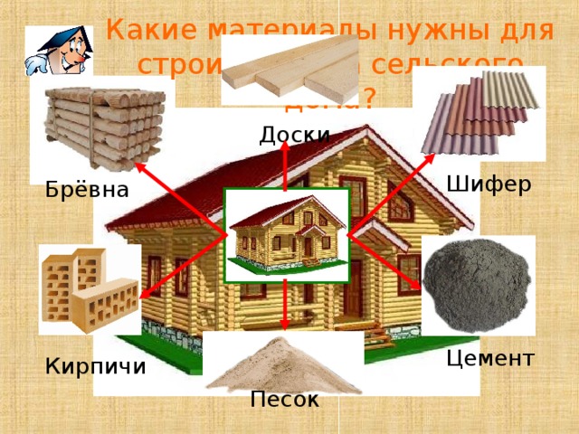 Презентация как строить дом