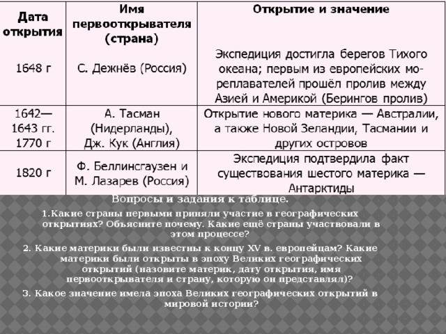 Презентация дальний восток 8 класс домогацких