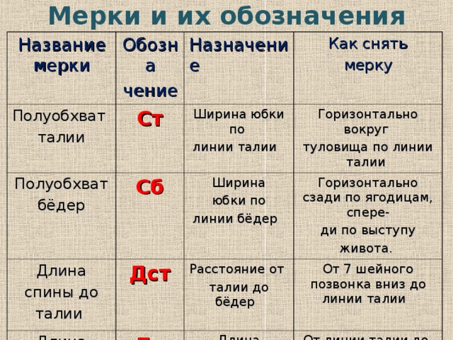 Построение сетки чертежа прямой юбки 7 класс фото Shkola-2.ru
