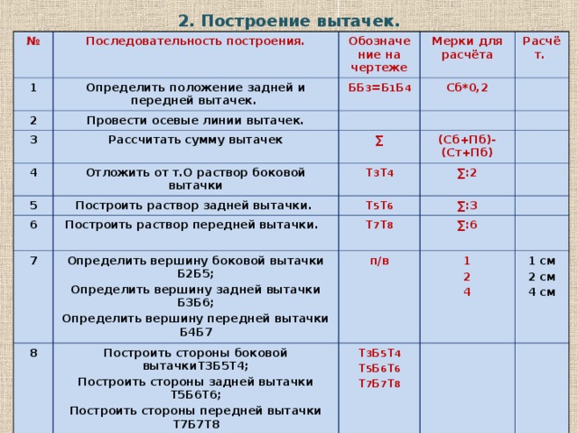 Последовательность построения чертежа прямой юбки Презентация открытого урока технологии в 6 классе (девочки) "Построение чертежей