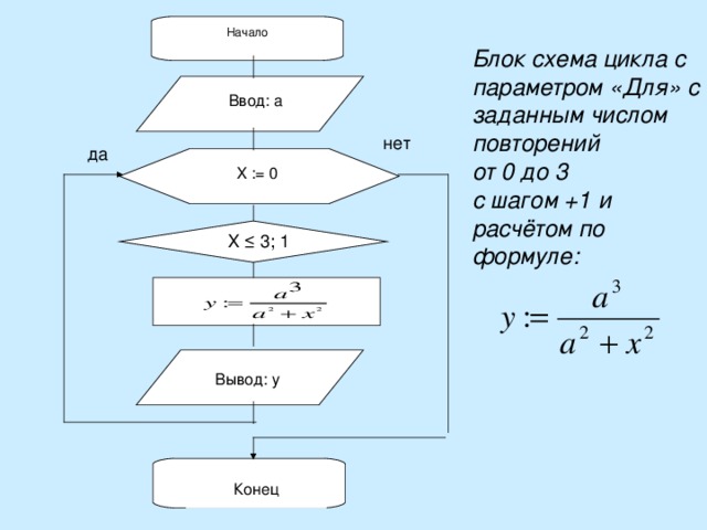 Выберите блок схему цикла по переменной