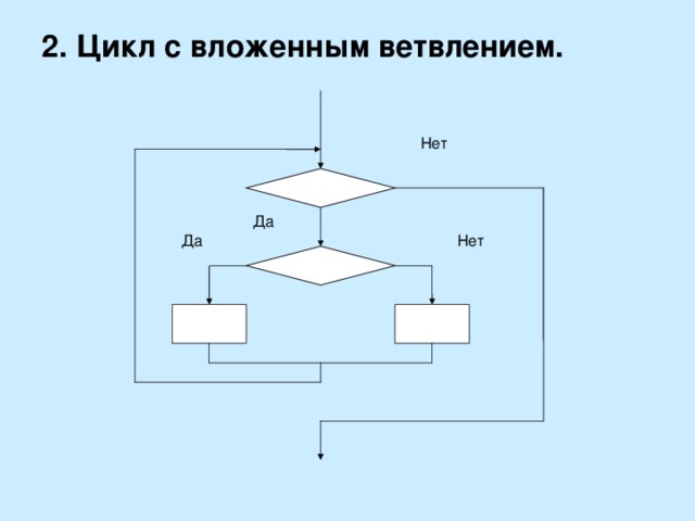 Алгоритмические конструкции следование ветвление цикл