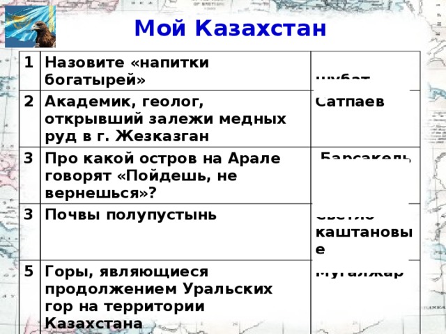 Мой Казахстан 1 Назовите «напитки богатырей» 2 Кумыс, шубат Академик, геолог, открывший залежи медных руд в г. Жезказган 3 Сатпаев Про какой остров на Арале говорят «Пойдешь, не вернешься»? 3 5   Барсакельмес Почвы полупустынь  6 Горы, являющиеся продолжением Уральских гор на территории Казахстана Светло-каштановые  Мугалжары «Пестрое озеро» Казахстана 7 Алаколь Ветры, дующие в районе Жонгарских ворот Эби и сайкан