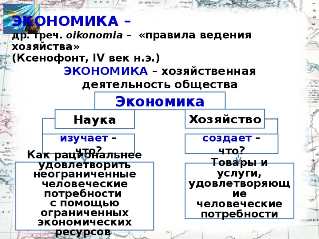 ЭКОНОМИКА –  др. греч. oikonomia – «правила ведения хозяйства»  (Ксенофонт, IV век н.э.)   ЭКОНОМИКА –  хозяйственная деятельность общества Экономика Хозяйство Наука изучает – что? создает – что?    Как рациональнее удовлетворить неограниченные человеческие потребности с помощью ограниченных экономических ресурсов      Товары и услуги, удовлетворяющие человеческие потребности