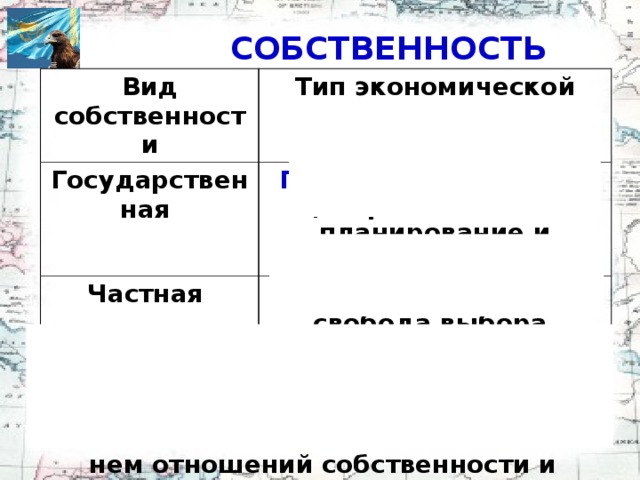 ЭКОНОМИЧЕСКАЯ СИСТЕМА  - совокупность всех экономических процессов, совершающихся в обществе на основе сложившихся в нем отношений собственности и хозяйственного механизма.  СОБСТВЕННОСТЬ Вид собственности Тип экономической системы Государственная  Плановая экономика: Частная централизованное планирование и распределение  Рыночная экономика: свобода выбора, рыночное ценообразование
