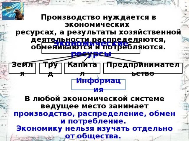 Производство нуждается в экономических ресурсах, а результаты хозяйственной деятельности распределяются, обмениваются и потребляются. Экономические ресурсы Земля Труд Капитал Предпринимательство Информация В любой экономической системе ведущее место занимает производство,  распределение, обмен и потребление. Экономику нельзя изучать отдельно от общества.