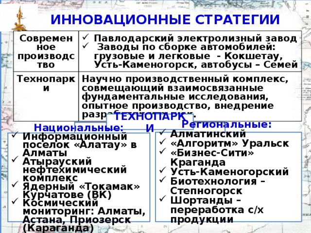 ИННОВАЦИОННЫЕ СТРАТЕГИИ Современное производство Павлодарский электролизный завод  Заводы по сборке автомобилей: грузовые и легковые - Кокшетау, Усть-Каменогорск, автобусы – Семей Технопарки Научно производственный комплекс, совмещающий взаимосвязанные фундаментальные исследования, опытное производство, внедрение разработок и рынок. ТЕХНОПАРКИ Региональные: Алматинский «Алгоритм» Уральск «Бизнес-Сити» Краганда Усть-Каменогорский Биотехнология – Степногорск Шортанды – переработка с/х продукции  Национальные: