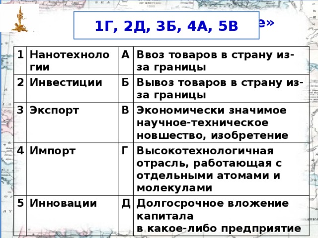 1Г, 2Д, 3Б, 4А, 5В «Термин-определение» 1 Нанотехнологии 2 Инвестиции 3 А 4 Ввоз товаров в страну из-за границы Б Экспорт 5 В Импорт Вывоз товаров в страну из-за границы Г Инновации Экономически значимое научное-техническое новшество, изобретение Высокотехнологичная отрасль, работающая с отдельными атомами и молекулами Д Долгосрочное вложение капитала в какое-либо предприятие
