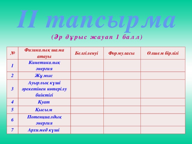 ІІ тапсырма (Әр дұрыс жауап 1 балл) № Физикалық шама атауы 1 Белгіленуі Кинетикалық энергия 2 Формуласы Жұмыс 3 Ауырлық күші әрекетінен көтерілу биіктігі Өлшем бірлігі 4 Қуат 5 Қысым 6 Потенциалдық энергия 7 Архимед күші 