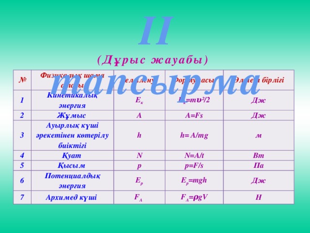 ІІ тапсырма (Дұрыс жауабы) № Физикалық шама атауы 1 Кинетикалық энергия Белгіленуі 2 Формуласы Жұмыс Е к 3 4 Е к =mυ²/2 A Өлшем бірлігі Ауырлық күші әрекетінен көтерілу биіктігі Қуат A=Fs 5 h Дж h= A/mg Қысым 6 N Дж N=A/t Потенциалдық энергия p м 7 Архимед күші Вт p=F/s E p E p =mgh Па F A  Дж F A =ρgV Н 