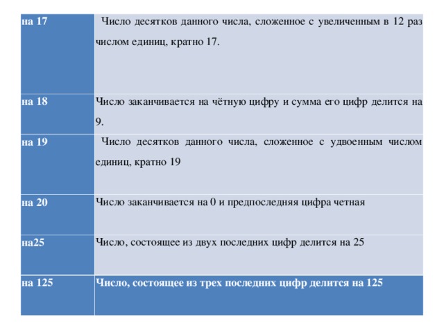 на 17 Число десятков данного числа, сложенное с увеличенным в 12 раз числом единиц, кратно 17. на 18 Число заканчивается на чётную цифру и сумма его цифр делится на 9. на 19 Число десятков данного числа, сложенное с удвоенным числом единиц, кратно 19 на 20 Число заканчивается на 0 и предпоследняя цифра четная на25 Число, состоящее из двух последних цифр делится на 25 на 125 Число, состоящее из трех последних цифр делится на 125 