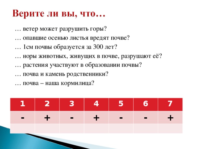 … ветер может разрушить горы? … опавшие осенью листья вредят почве? … 1см почвы образуется за 300 лет? … норы животных, живущих в почве, разрушают её? … растения участвуют в образовании почвы? … почва и камень родственники? … почва – наша кормилица? 1 - 2 3 + 4 - 5 + - 6 7 - + 