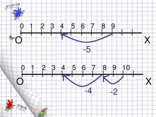 4 3 0 1 2 9 5 6 7 8 O X -5 7 10 9 8 4 6 5 3 2 1 0 X O -4 -2 