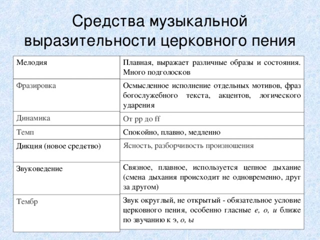 Что такое зодчество музыкальное. Смотреть фото Что такое зодчество музыкальное. Смотреть картинку Что такое зодчество музыкальное. Картинка про Что такое зодчество музыкальное. Фото Что такое зодчество музыкальное