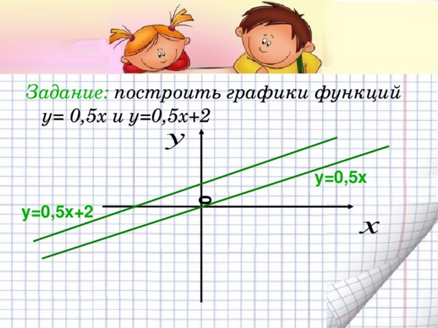 Задание: построить графики функций у= 0,5х и у=0,5х+2  у=0,5х 0 у=0,5х+2 