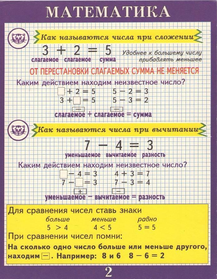 Таблицы 5 класс презентация по математике