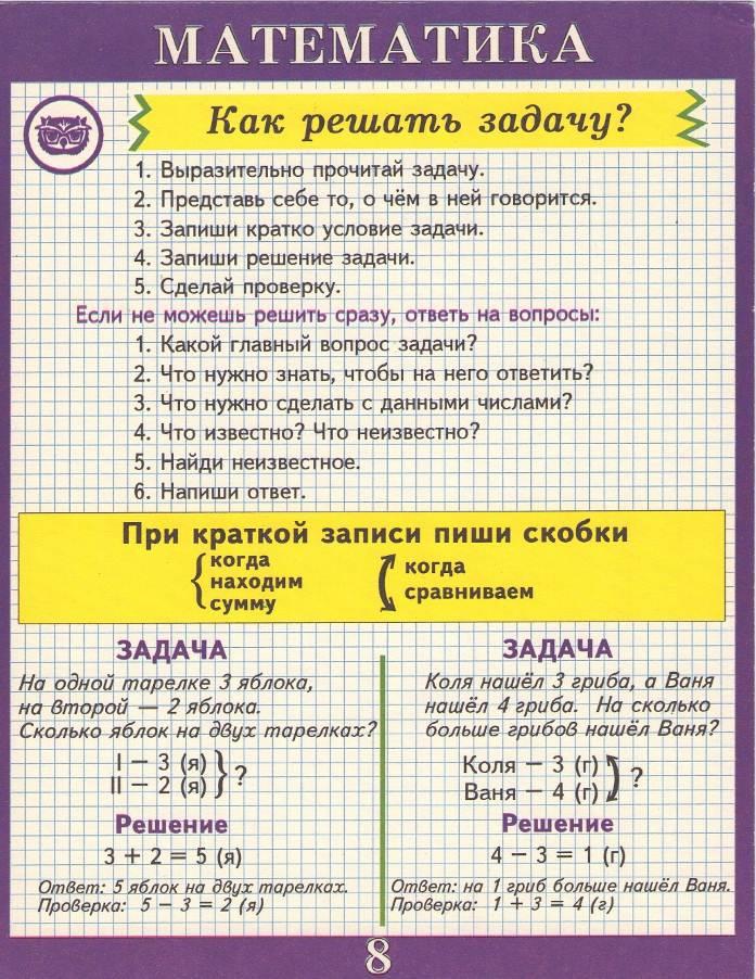 План решения задачи в начальной школе по математике