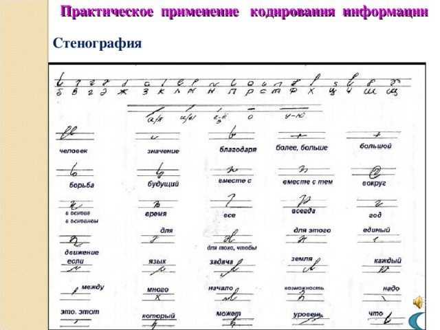 Практическое применение кодирования информации Стенография 