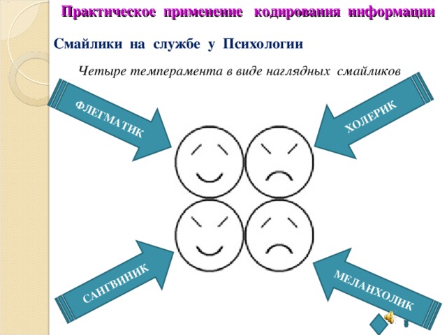 Практическое применение кодирования информации ФЛЕГМАТИК САНГВИНИК ХОЛЕРИК МЕЛАНХОЛИК Смайлики на службе у Психологии Четыре темперамента в виде наглядных смайликов 