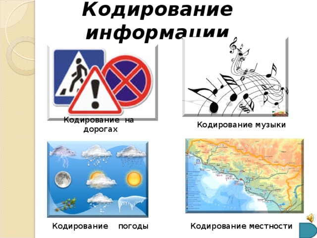 Кодирование информации Кодирование на дорогах Кодирование музыки Кодирование погоды Кодирование местности 