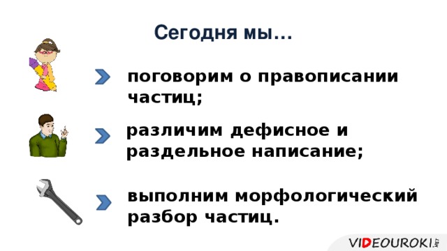 Презентация раздельное и дефисное написание частиц урок в 7 классе фгос