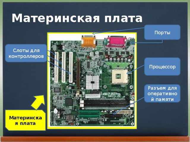 Материнская плата Порты Слоты для контроллеров Процессор Разъем для оперативной памяти Материнская плата 