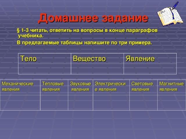 Домашнее задание  § 1-3 читать, ответить на вопросы  в конце параграфов учебника.  В предлагаемые таблицы напишите по три примера.  Тело Вещество Явление Механические явления Тепловые явления Звуковые явления Электрические явления Световые явления Магнитные явления