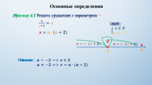 Основные определения   Пример 4.2 Решить уравнение с параметром   ООУ:                     Ответ:  