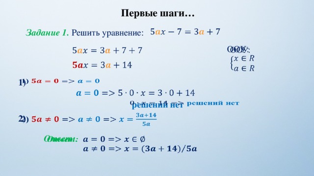 Первые шаги…   Задание 1. Решить уравнение: ООУ:       1)         решений нет 2)    Ответ:     