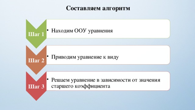 Шаг 1 Находим ООУ уравнения Находим ООУ уравнения Шаг 1 Шаг 2 Находим ООУ уравнения Находим ООУ уравнения Приводим уравнение к виду Приводим уравнение к виду Шаг 2 Шаг 3 Приводим уравнение к виду Приводим уравнение к виду Решаем уравнение в зависимости от значения старшего коэффициента Решаем уравнение в зависимости от значения старшего коэффициента Шаг 3 Решаем уравнение в зависимости от значения старшего коэффициента Решаем уравнение в зависимости от значения старшего коэффициента Составляем алгоритм 