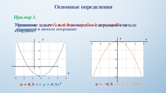 Основные определения Пример 1. Уравнение  задает  семейство парабол с вершиной в начале координат       