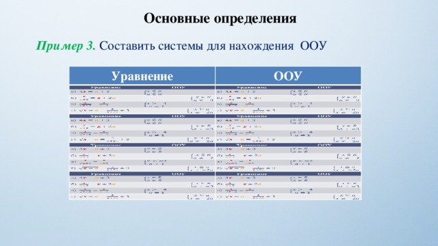 Основные определения Пример 3. Составить системы для нахождения ООУ Уравнение Уравнение ООУ а) ООУ б) в) г) 