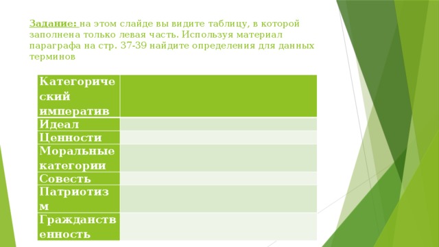 Задание:  на этом слайде вы видите таблицу, в которой заполнена только левая часть. Используя материал параграфа на стр. 37-39 найдите определения для данных терминов   Категорический императив Идеал Цен­ности Моральные категории Совесть Патриотизм Гражданственность 