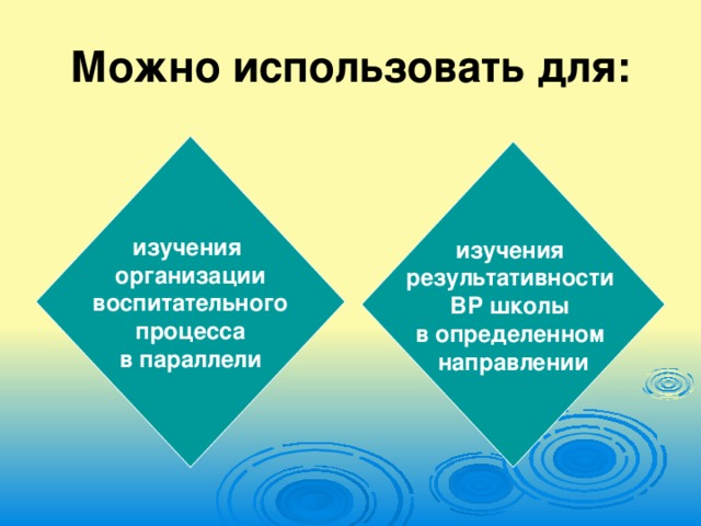 Можно использовать для: изучения организации  воспитательного процесса в параллели изучения результативности ВР школы в определенном направлении