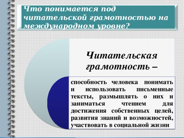  Что понимается под читательской грамотностью на международном уровне?     Читательская грамотность – способность человека  понимать и использовать письменные тексты, размышлять о них и заниматься чтением для достижения собственных целей, развития знаний и возможностей, участвовать в социальной жизни 