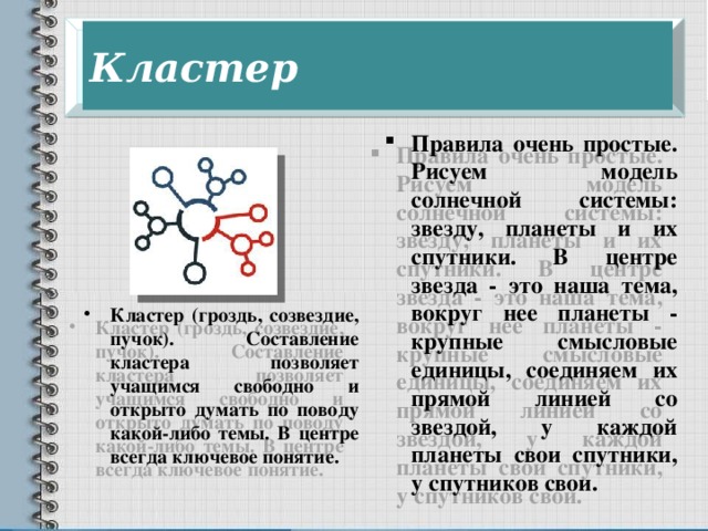 Кластер Правила очень простые. Рисуем модель солнечной системы: звезду, планеты и их спутники. В центре звезда - это наша тема, вокруг нее планеты - крупные смысловые единицы, соединяем их прямой линией со звездой, у каждой планеты свои спутники, у спутников свои.      Кластер (гроздь, созвездие, пучок). Составление кластера позволяет учащимся свободно и открыто думать по поводу какой-либо темы. В центре всегда ключевое понятие. 