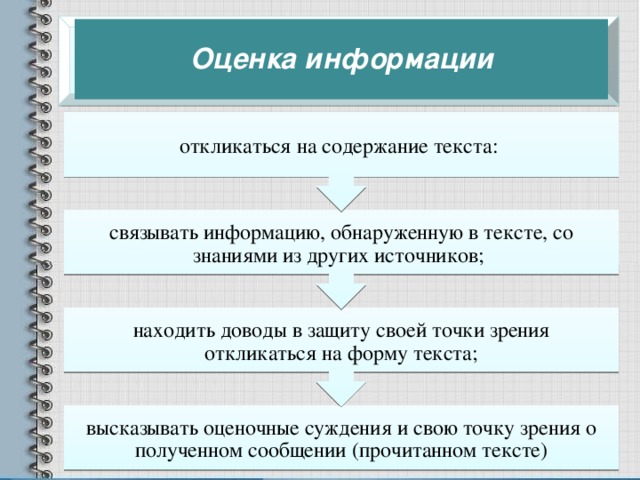 находить доводы в защиту своей точки зрения откликаться на форму текста; связывать информацию, обнаруженную в тексте, со знаниями из других источников; откликаться на содержание текста:    Оценка информации   высказывать оценочные суждения и свою точку зрения о полученном сообщении (прочитанном тексте) 