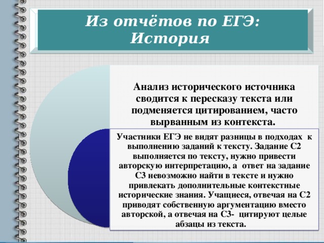  Из отчётов по ЕГЭ: История     Анализ исторического источника сводится к пересказу текста или подменяется цитированием, часто вырванным из контекста. Участники ЕГЭ не видят разницы в подходах к выполнению заданий к тексту. Задание С2 выполняется по тексту, нужно привести авторскую интерпретацию, а ответ на задание С3 невозможно найти в тексте и нужно привлекать дополнительные контекстные исторические знания. Учащиеся, отвечая на С2 приводят собственную аргументацию вместо авторской, а отвечая на С3- цитируют целые абзацы из текста. 