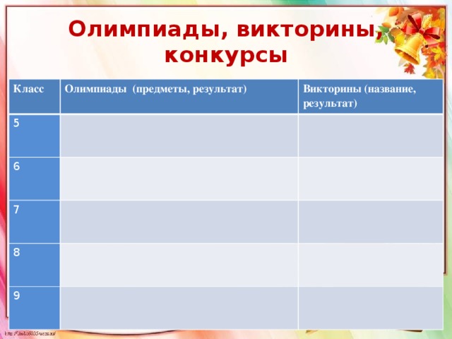 Олимпиады, викторины, конкурсы Класс Олимпиады (предметы, результат) 5 Викторины (название, результат) 6 7 8 9 