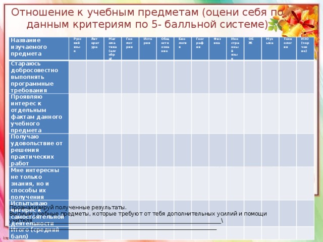 Отношение к учебным предметам (оцени себя по данным критериям по 5- балльной системе) Название изучаемого предмета Стараюсь добросовестно выполнять программные требования Русский язык Литература Проявляю интерес к отдельным фактам данного учебного предмета   Математика (алгебра) Получаю удовольствие от решения практических работ     Мне интересны не только знания, но и способы их получения       Геометрия Испытываю интерес к самостоятельной деятельности История         Итого (средний балл)     Обществознание           Биология                     География             Физика             Иностранный язык             ОБЖ         Музыка             Технология         ИЗО (черчение)                                                   Проанализируй полученные результаты. Выпиши учебные предметы, которые требуют от тебя дополнительных усилий и помощи учителя______________________________________________________________________\ _____________________________________________________________________________ 