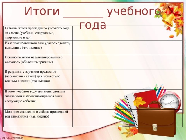 Итоги _______ учебного года Главные итоги прошедшего учебного года для меня (учебные, спортивные, творческие и др.)   Из запланированного мне удалось сделать, выполнить (что именно)   Невыполненным из запланированного оказалось (объяснить причины)   В результате изучения предметов (перечислить каких) для меня стало важным в жизни (что именно)   В этом учебном году для меня самыми значимыми и запоминающимися были следующие события   Мои представления о себе за прошедший год изменились (как именно)   